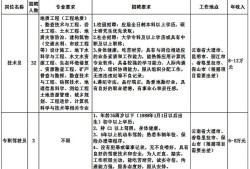 湖南注册必威betway官网入口
招聘,湖南注册必威betway官网入口
报名时间2021