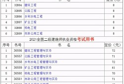 betway西汉姆app下载教材出版时间,betway西汉姆app下载2022年教材出来了吗