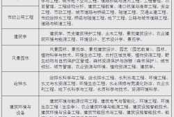 岩土工程师要下工地吗,岩土工程师哪些单位会用
