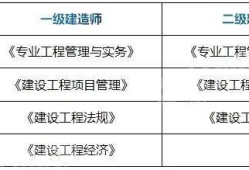 历年betway西汉姆app下载
考试时间历年betway西汉姆app下载
考试时间安排