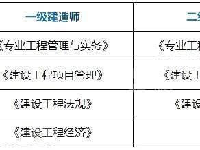 历年betway西汉姆app下载
考试时间历年betway西汉姆app下载
考试时间安排
