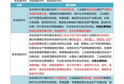 报考注册安全工程师报名条件,报名注册安全工程师考试要求