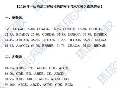 一级消防工程师报名时间一级消防工程师无学历