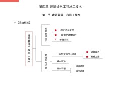 一级建造师机电工程考试大纲最新一级建造师机电工程考试大纲