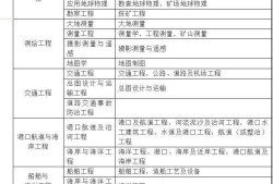 betway西汉姆app下载
和注册建造师的区别的简单介绍