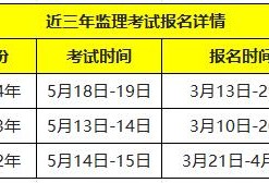 公路必威betway官网入口
考试科目公路必威betway官网入口
考试时间