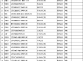 结构工程师报名时间2020江西结构工程师报名时间