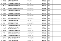 结构工程师报名时间2020江西结构工程师报名时间