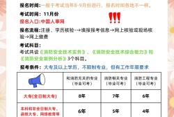 2019年消防工程师报考时间2019年消防工程师考试结果什么时候出来