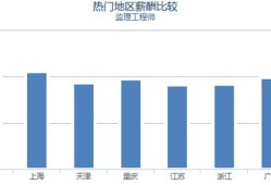 注册必威betway官网入口
月薪注册必威betway官网入口
 高薪