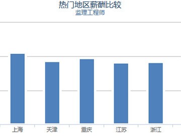 注册必威betway官网入口月薪注册必威betway官网入口 高薪