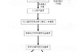 betway西汉姆app下载
转注册流程,betway西汉姆app下载
转注册需要什么手续