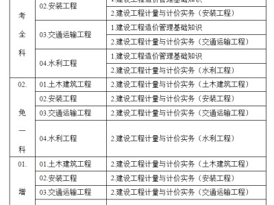 二级结构工程师考试报名,二级结构工程师基础考试报名条件