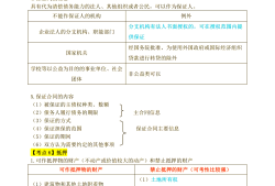 浙江必威betway官网入口实务考试题浙江必威betway官网入口知识点