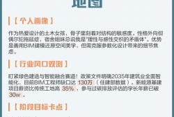 杭州土木建筑学会,杭州土木工程师bim