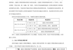 关于必威betway官网入口考试科目介绍的信息