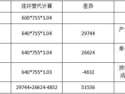 一级建造师证书,一级建造师证