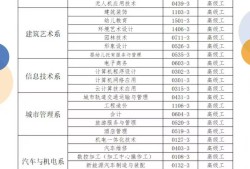急需bim工程师可兼职做什么急需bim工程师可兼职