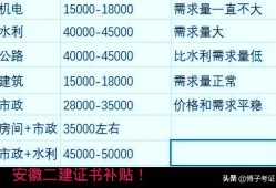 水利一建三年24万水利betway西汉姆app下载
证书