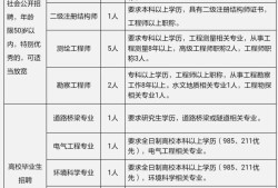 岩土工程师招聘网站,临沂岩土工程师招聘
