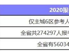 水利一建三年24万水利betway西汉姆app下载证书