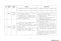 必威betway官网入口
证书号怎么查询必威betway官网入口
证书号