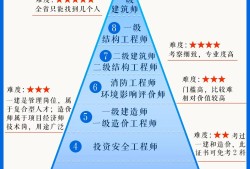 青岛一级造价工程师怎么考取青岛一级造价工程师怎么考取的