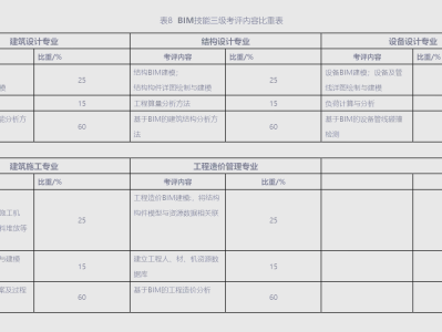 bim工程师流程,bim工程师主要做什么