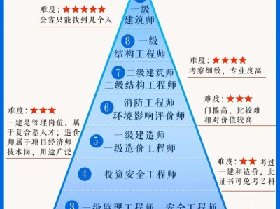 bim工程师考试报名费多少钱,bim工程师考试报价