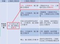 建造师先考一级还是二级先考一级建造师还是betway西汉姆app下载
?