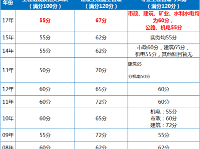 betway西汉姆app下载机电betway西汉姆app下载机电专业考试题