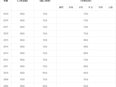 betway西汉姆app下载管理历年分数线betway西汉姆app下载管理分数线
