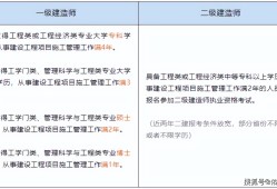 海南一级建造师证书领取海南一级建造师公示