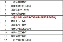考过了一级建造师，想再考咨询工程师，请问前景如何？