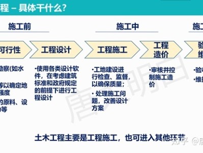 土木工程专业英语词汇土木工程专业