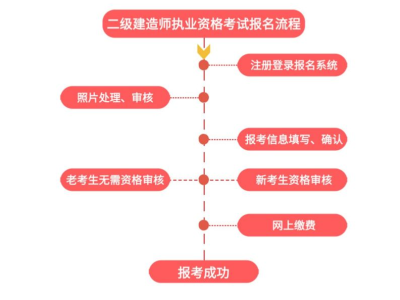 betway西汉姆app下载培训通知betway西汉姆app下载培训费用一般是多少