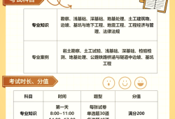 岩土工程师报考条件柳有才注册岩土工程师