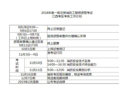 消防工程师2019考试时间消防工程师考试时间2020考试时间