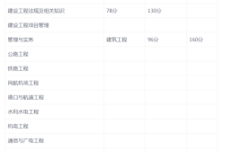 湖北betway西汉姆app下载成绩查询时间,湖北betway西汉姆app下载成绩查询时间安排