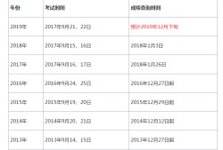 包含历年一级建造师合格标准的词条