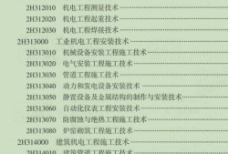 betway西汉姆app下载
哪个专业最容易考？求大师解答？