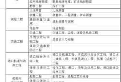 水利betway西汉姆app下载
报名条件及流程,水利betway西汉姆app下载
报名条件
