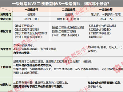 betway西汉姆app下载教材哪个好,betway西汉姆app下载教材推荐