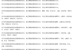 2016betway西汉姆app下载
成绩公布时间查询,2016betway西汉姆app下载
成绩公布时间