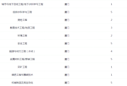 厦门必威betway官网入口考试地点,厦门必威betway官网入口招聘
