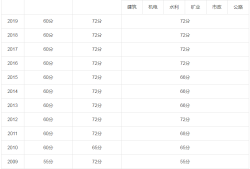 betway西汉姆app下载
什么时候公布成绩河北betway西汉姆app下载
什么时候公布成绩