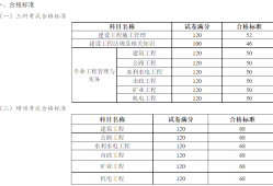 广西betway西汉姆app下载
考试条件,广西的betway西汉姆app下载
报考条件