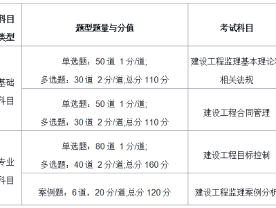必威betway官网入口
报考的科目,必威betway官网入口
开始科目