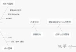 无经验一级建造师出路无经验的一级建造师如何规划