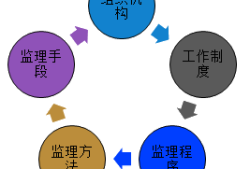 必威betway官网入口
综合管理平台必威betway官网入口
系统